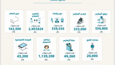 Photo of اعداد مبالغ الصرف