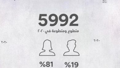 Photo of احصائيات المتطوعين