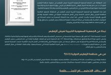 Photo of تنضم الجمعية السعودية الخيرية لمرض ألزهايمر إلى منظمة الزهايمر الدولية تعزيزًا للمكانة العالمية للمملكة في مجال الرعاية الصحية ومواكبة لرؤية المملكة العربية السعودية 2030