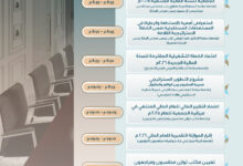 Photo of جمعية ألزهايمر تعقد عموميتها في الحصاد السابع عشر